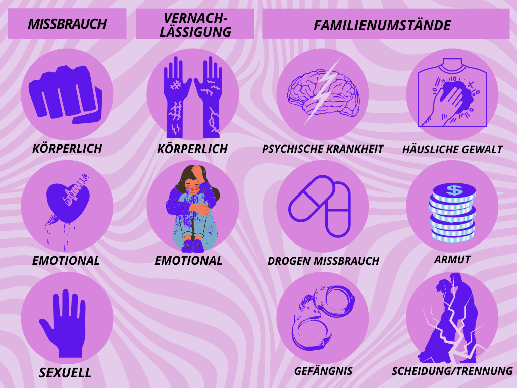 Infografik zur ACE-Studie: die Arten von Kindheitstrauma in drei Gruppen mit Symbolbildern, zum Beispiel eine Faust für körperliche Gewalt und ein Herz mit Messer für emotionale Gewalt